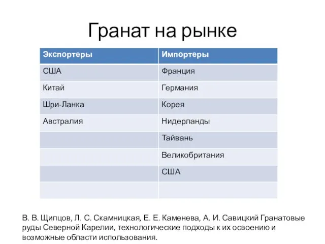 Гранат на рынке В. В. Щипцов, Л. С. Скамницкая, Е. Е. Каменева,