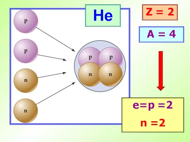 He Z = 2 A = 4 е=p =2 n =2