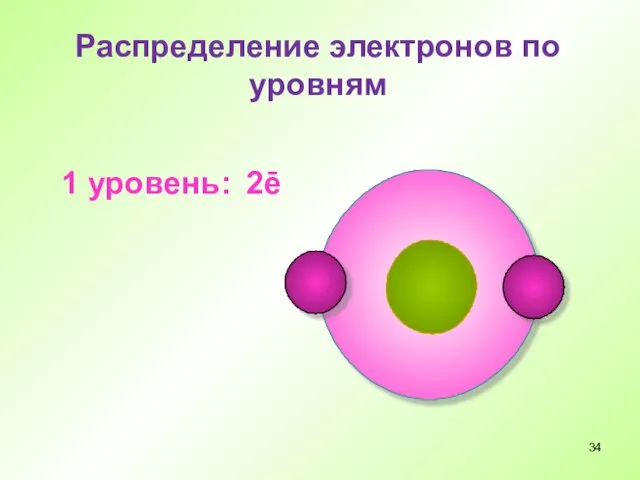 Распределение электронов по уровням 1 уровень: 2ē