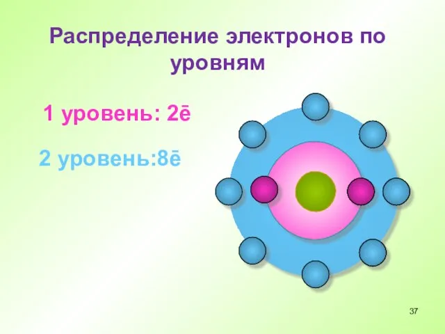 Распределение электронов по уровням 1 уровень: 2ē 2 уровень:8ē