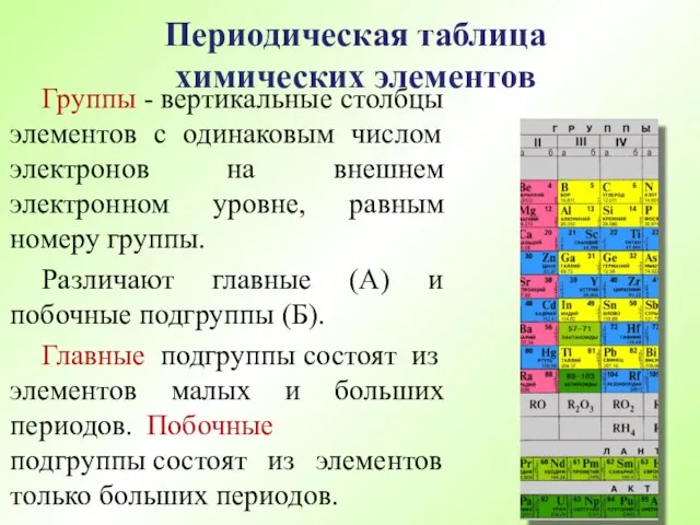 Периодическая таблица химических элементов Группы - вертикальные столбцы элементов с одинаковым числом