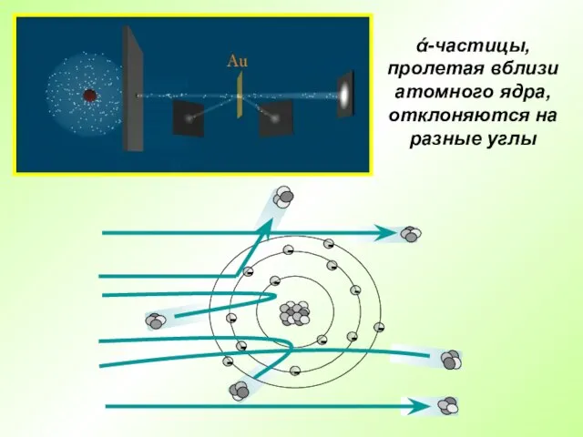 ά-частицы, пролетая вблизи атомного ядра, отклоняются на разные углы