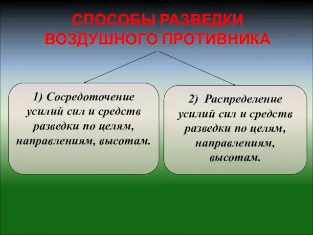 1) Сосредоточение усилий сил и средств разведки по целям, направлениям, высотам. 2)