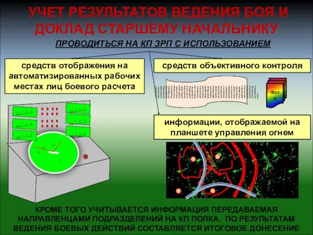 ПРОВОДИТЬСЯ НА КП ЗРП С ИСПОЛЬЗОВАНИЕМ УЧЕТ РЕЗУЛЬТАТОВ ВЕДЕНИЯ БОЯ И ДОКЛАД