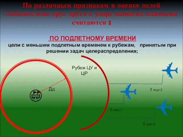 ПО ПОДЛЕТНОМУ ВРЕМЕНИ цели с меньшим подлетным временем к рубежам, принятым при