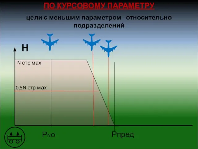 цели с меньшим параметром относительно подразделений ПО КУРСОВОМУ ПАРАМЕТРУ Н РNо Рпред