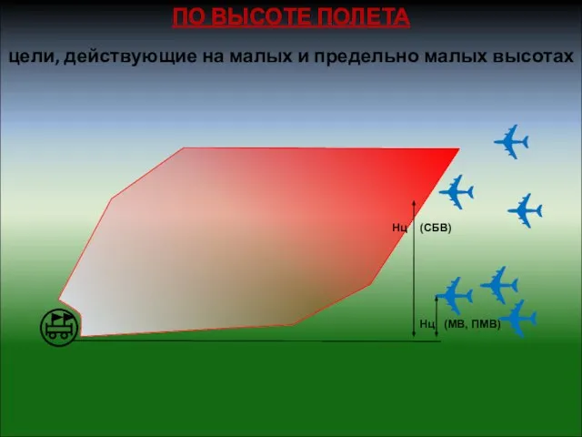 цели, действующие на малых и предельно малых высотах ПО ВЫСОТЕ ПОЛЕТА ✈