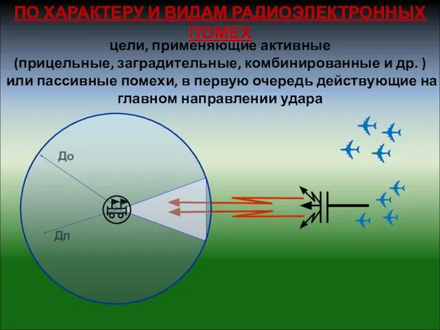 цели, применяющие активные (прицельные, заградительные, комбинированные и др. ) или пассивные помехи,