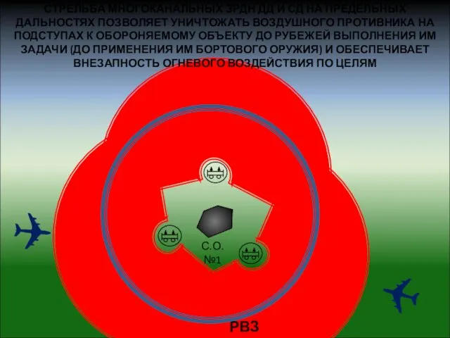 РВЗ ✈ ✈ С.О. №1 СТРЕЛЬБА МНОГОКАНАЛЬНЫХ ЗРДН ДД И СД НА