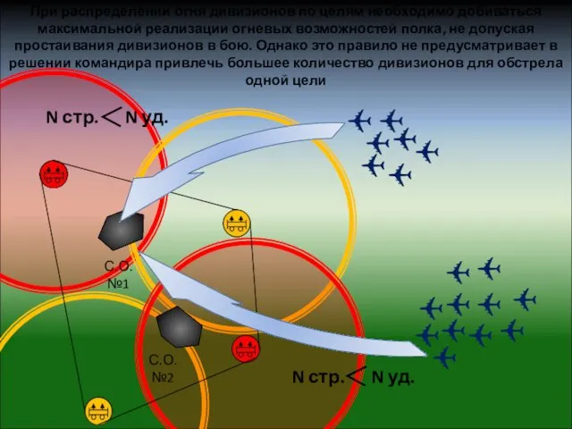 При распределении огня дивизионов по целям необходимо добиваться максимальной реализации огневых возможностей