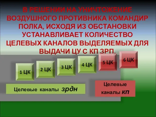 В РЕШЕНИИ НА УНИЧТОЖЕНИЕ ВОЗДУШНОГО ПРОТИВНИКА КОМАНДИР ПОЛКА, ИСХОДЯ ИЗ ОБСТАНОВКИ УСТАНАВЛИВАЕТ