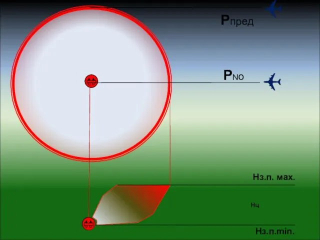 ✈ ✈ РNo Рпред Нц Нз.п.min. Нз.п. мах.