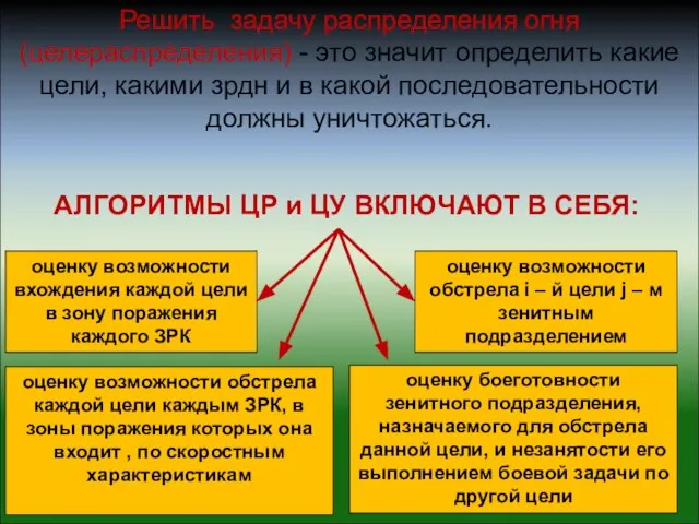 Решить задачу распределения огня (целераспределения) - это значит определить какие цели, какими