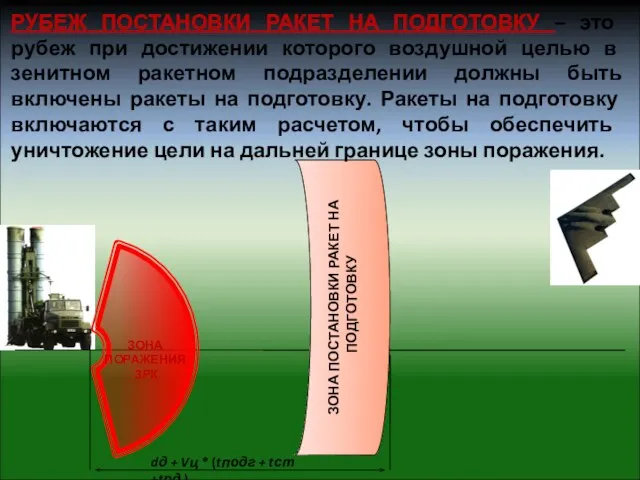 ЗОНА ПОСТАНОВКИ РАКЕТ НА ПОДГОТОВКУ dд + Vц * (tподг + tст