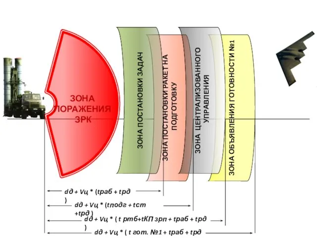 ЗОНА ОБЪЯВЛЕНИЯ ГОТОВНОСТИ №1 ЗОНА ПОРАЖЕНИЯ ЗРК ЗОНА ПОСТАНОВКИ РАКЕТ НА ПОДГОТОВКУ