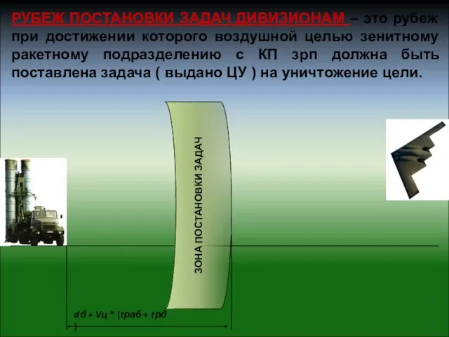 ЗОНА ПОСТАНОВКИ ЗАДАЧ dд + Vц * (tраб + tрд ) РУБЕЖ