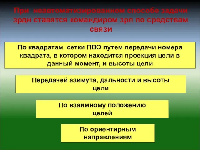 При неавтоматизированном способе задачи зрдн ставятся командиром зрп по средствам связи По