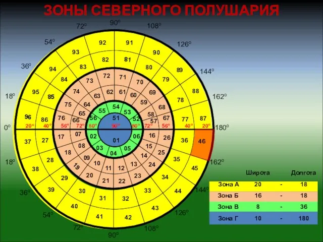 ЗОНЫ СЕВЕРНОГО ПОЛУШАРИЯ 02 03 04 05 06 07 08 09 10