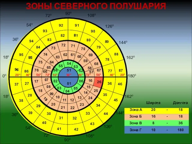 ЗОНЫ СЕВЕРНОГО ПОЛУШАРИЯ 02 03 04 05 06 07 08 09 10