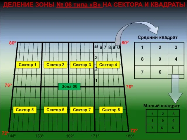 76о 80о 72о 144о 180о 171о Зона 06 76о 80о 72о Сектор