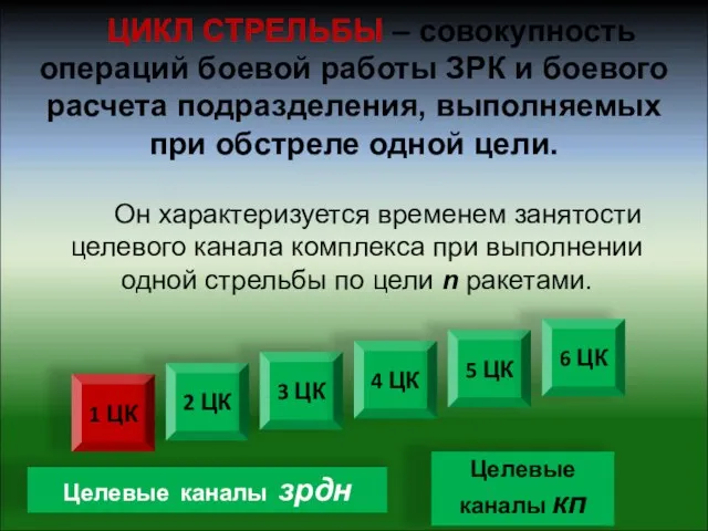 ЦИКЛ СТРЕЛЬБЫ – совокупность операций боевой работы ЗРК и боевого расчета подразделения,