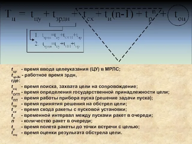 tцу - время ввода целеуказания (ЦУ) в МРЛС; tзрдн - работное время