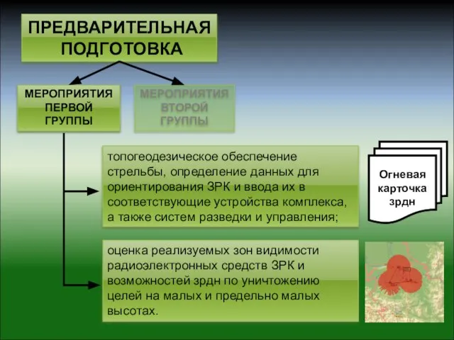 топогеодезическое обеспечение стрельбы, определение данных для ориентирования ЗРК и ввода их в