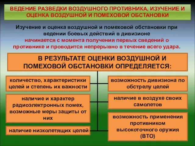 ВЕДЕНИЕ РАЗВЕДКИ ВОЗДУШНОГО ПРОТИВНИКА, ИЗУЧЕНИЕ И ОЦЕНКА ВОЗДУШНОЙ И ПОМЕХОВОЙ ОБСТАНОВКИ Изучение