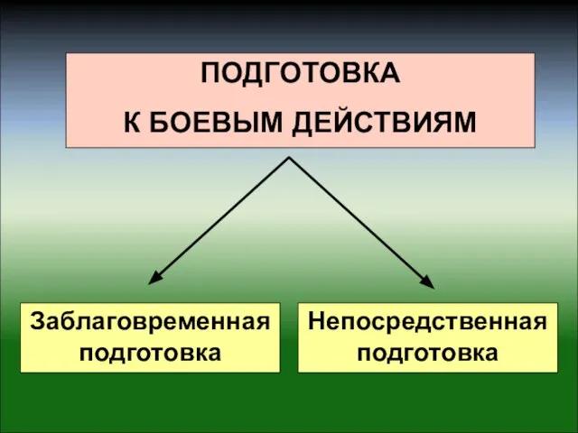 Заблаговременная подготовка Непосредственная подготовка ПОДГОТОВКА К БОЕВЫМ ДЕЙСТВИЯМ