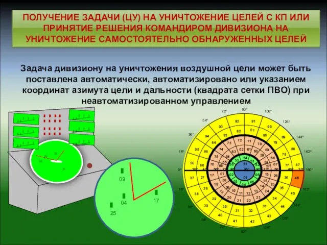 ПОЛУЧЕНИЕ ЗАДАЧИ (ЦУ) НА УНИЧТОЖЕНИЕ ЦЕЛЕЙ С КП ИЛИ ПРИНЯТИЕ РЕШЕНИЯ КОМАНДИРОМ