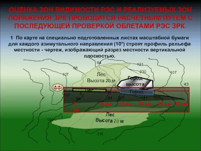 ОЦЕНКА ЗОН ВИДИМОСТИ РЭС И РЕАЛИЗУЕМЫХ ЗОН ПОРАЖЕНИЯ ЗРК ПРОВОДИТСЯ РАСЧЕТНЫМ ПУТЕМ