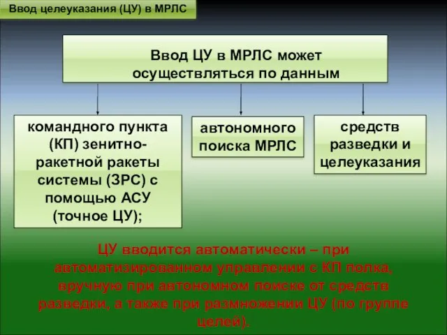 Ввод ЦУ в МРЛС может осуществляться по данным командного пункта (КП) зенитно-ракетной