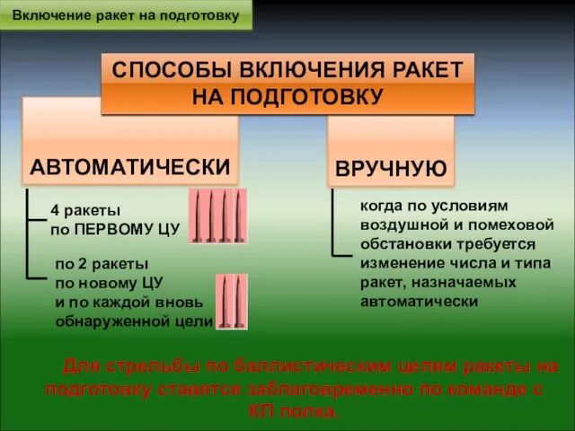 ВРУЧНУЮ АВТОМАТИЧЕСКИ Для стрельбы по баллистическим целям ракеты на подготовку ставятся заблаговременно