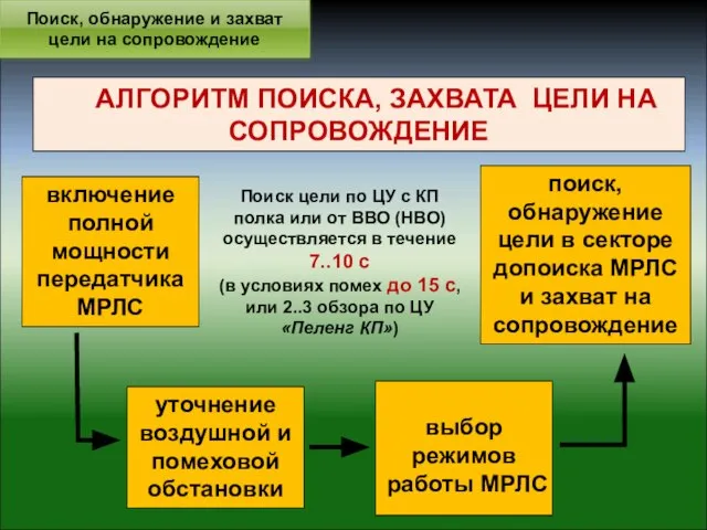 Поиск, обнаружение и захват цели на сопровождение АЛГОРИТМ ПОИСКА, ЗАХВАТА ЦЕЛИ НА