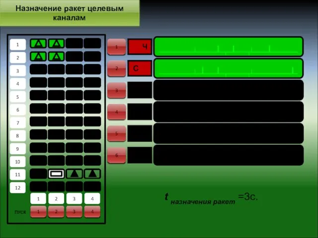 t назначения ракет =3с. Назначение ракет целевым каналам