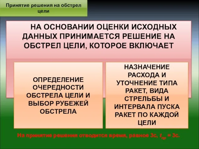 НА ОСНОВАНИИ ОЦЕНКИ ИСХОДНЫХ ДАННЫХ ПРИНИМАЕТСЯ РЕШЕНИЕ НА ОБСТРЕЛ ЦЕЛИ, КОТОРОЕ ВКЛЮЧАЕТ