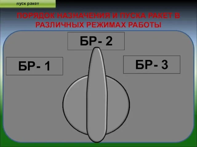 ПОРЯДОК НАЗНАЧЕНИЯ И ПУСКА РАКЕТ В РАЗЛИЧНЫХ РЕЖИМАХ РАБОТЫ пуск ракет БР-