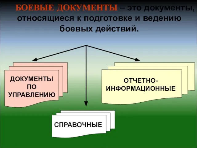 БОЕВЫЕ ДОКУМЕНТЫ – это документы, относящиеся к подготовке и ведению боевых действий.