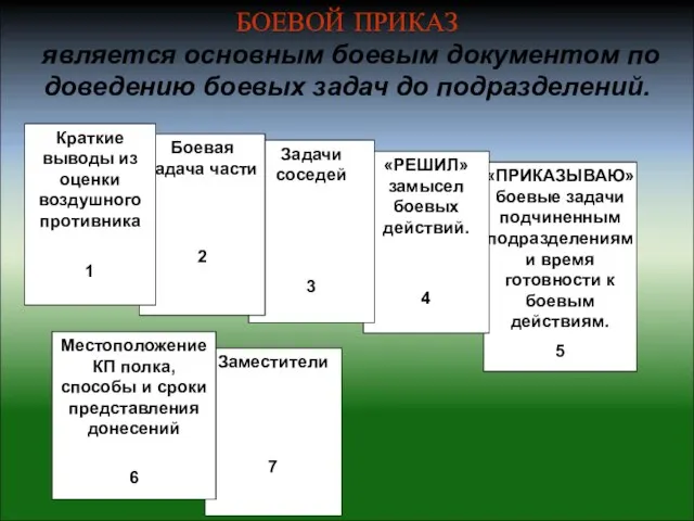 «ПРИКАЗЫВАЮ» боевые задачи подчиненным подразделениям и время готовности к боевым действиям. 5