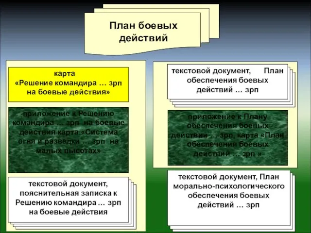 карта «Решение командира … зрп на боевые действия» приложение к Решению командира