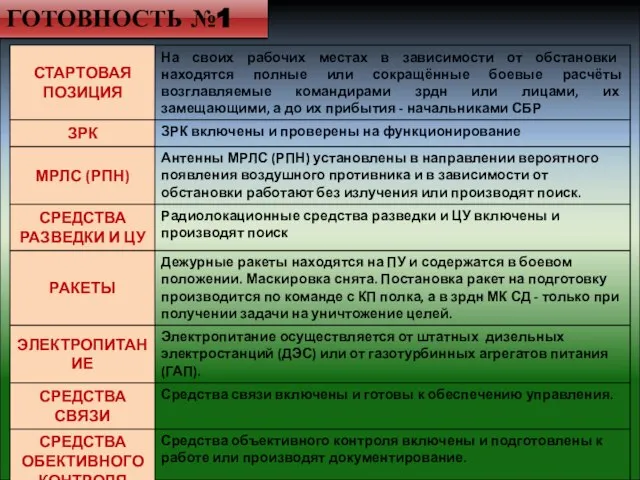 ГОТОВНОСТЬ №1