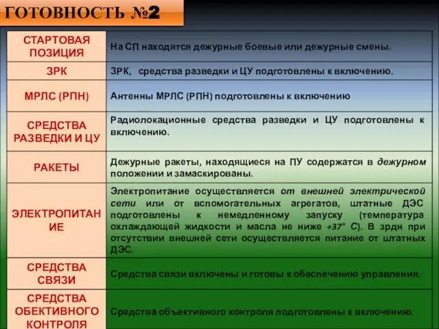 ГОТОВНОСТЬ №2