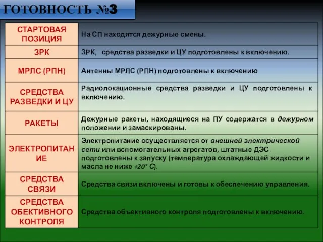 ГОТОВНОСТЬ №3