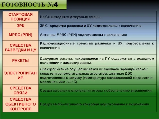 ГОТОВНОСТЬ №4