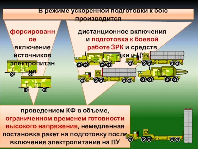 В режиме ускоренной подготовки к бою производится форсированное включение источников электропитания дистанционное