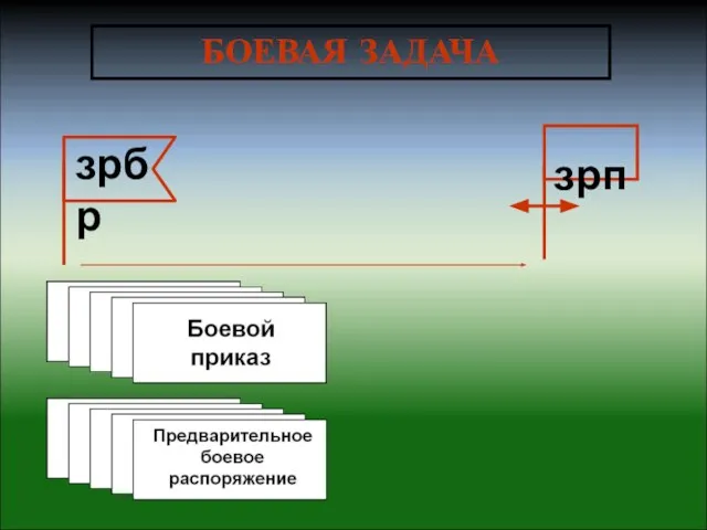 БОЕВАЯ ЗАДАЧА