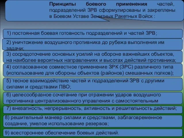 Принципы боевого применения частей, подразделений ЗРВ сформулированы и закреплены в Боевом Уставе