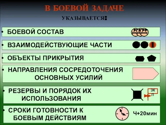 В БОЕВОЙ ЗАДАЧЕ УКАЗЫВАЕТСЯ: БОЕВОЙ СОСТАВ ОБЪЕКТЫ ПРИКРЫТИЯ НАПРАВЛЕНИЯ СОСРЕДОТОЧЕНИЯ ОСНОВНЫХ УСИЛИЙ