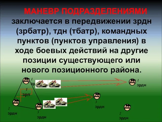 МАНЕВР ПОДРАЗДЕЛЕНИЯМИ заключается в передвижении зрдн (зрбатр), тдн (тбатр), командных пунктов (пунктов