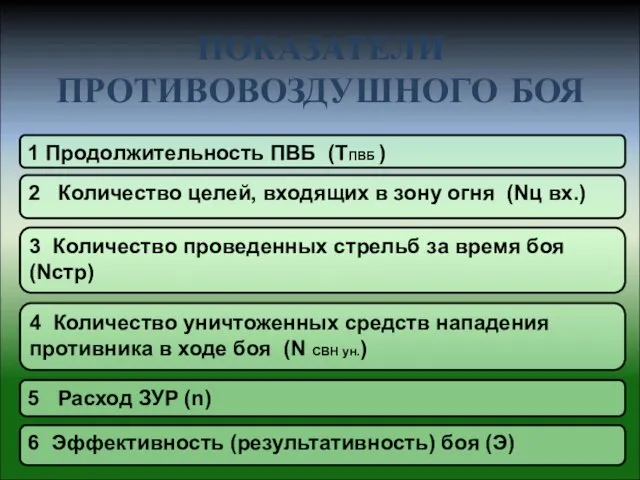 2 Количество целей, входящих в зону огня (Nц вх.) 3 Количество проведенных